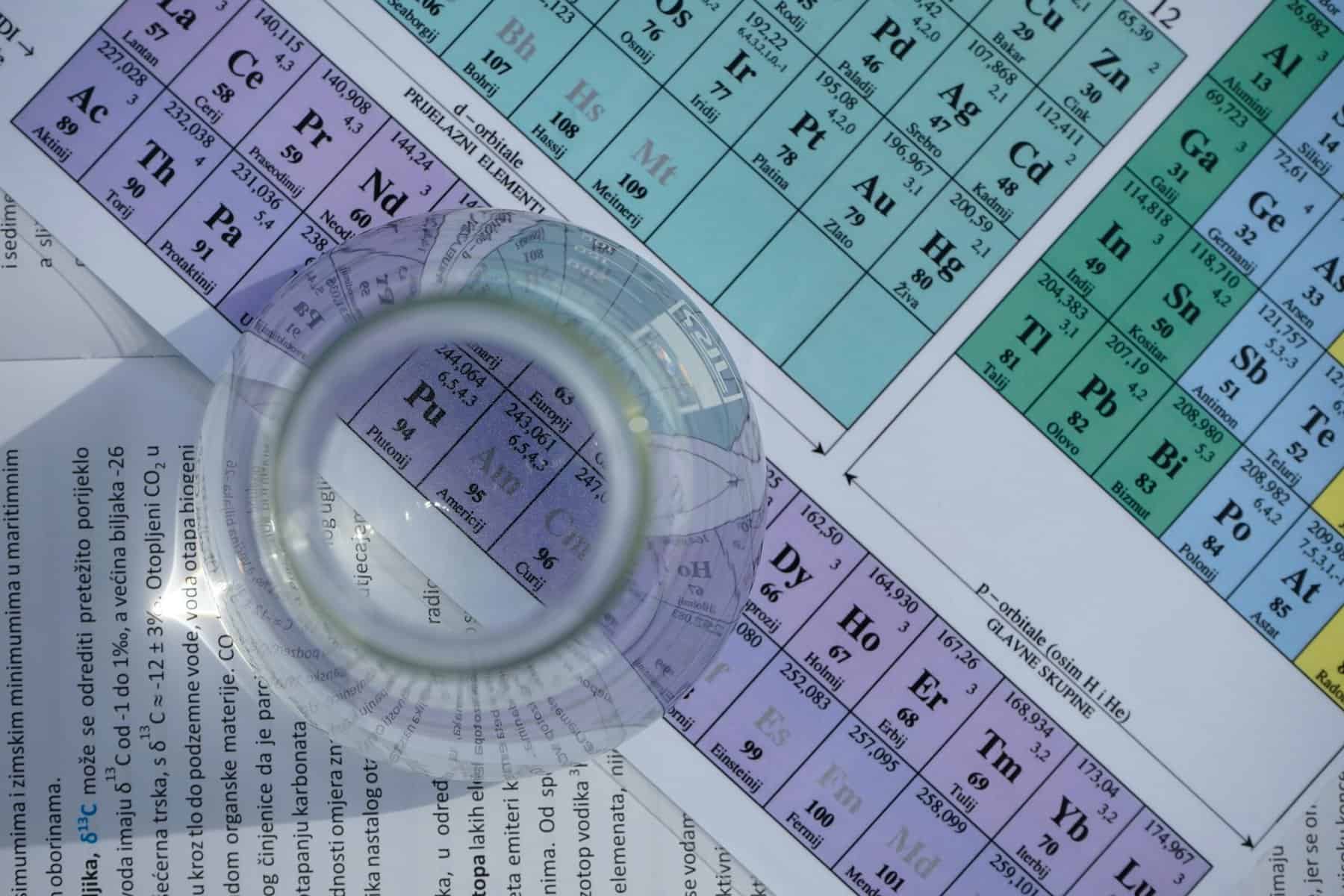 periodic table